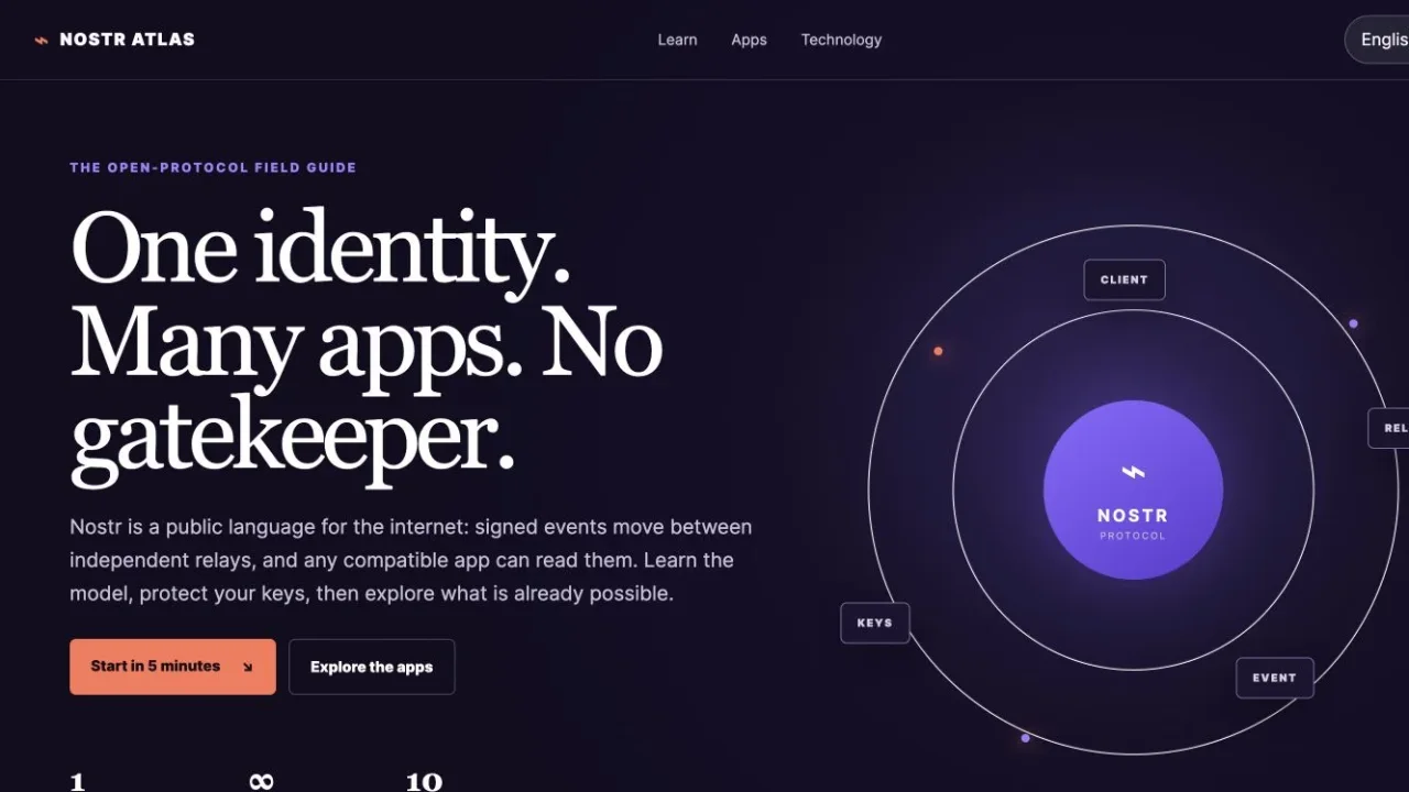 Nostr Atlas website overview showing the open-protocol diagram